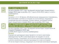 Фонд медицинского страхования