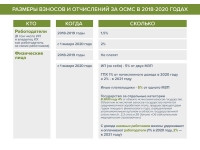 Фонд медицинского страхования