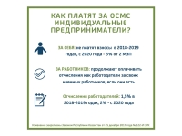 Фонд медицинского страхования