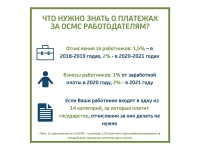 Фонд медицинского страхования